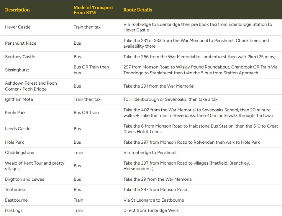 Table of car free days out